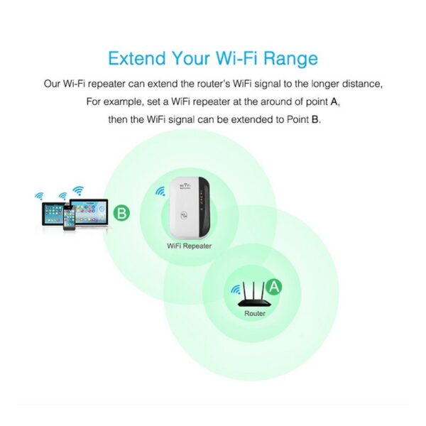 She-Vibes Wifi Extender - Make Your Internet Fast - Image 6
